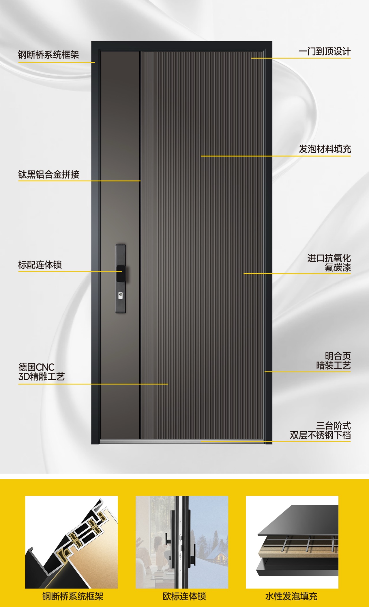 顺风顺水·刚断桥系统门